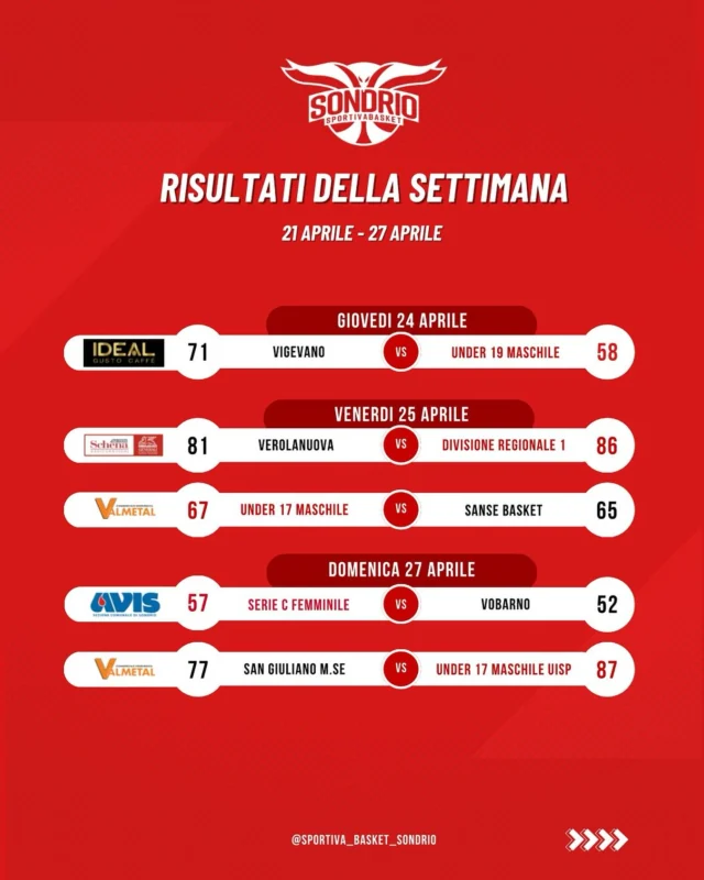 🤠🤩 WEEKLY RECAP 🤩🤠

Ecco i risultati delle partite disputate nell’ultima settimana dai nostri ragazzi e dalle nostre ragazze ! 👀🤙🏻🫵🏻 

Complimenti a tutti, avanti così!🤩

A breve i prossimi impegni settimanali, rimanete connessi!🤪