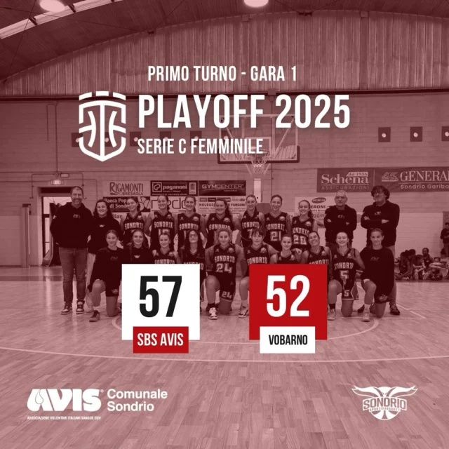 🏀💅🏼 PLAYOFF SERIE C 💅🏼🏀 

Doppia vittoria per le nostre ragazze della Serie C che portano a casa il primo turno di PlayOff chiudendo la serie 2-0 contro Vobarno. 

1️⃣ GARA 1 

Avis Sondrio 57 - Vobarno 52 

📊 Gavazzi, Agnelli 1, Bombardieri 2, Quadrio 6, Leoncelli, Scala Martina 4, Catanese 8, Scala Giulia 9, Puccio 3, Pontiggia, Chiara Scala 24, Sigismundi 

2️⃣ GARA 2 

Avis Sondrio 64 - Vobarno 59 

📊 Gavazzi, Agnelli 2, Bombardieri 9, Quadrio 2, Leoncelli, Scala Martina 7, Catanese 2, Scala Giulia 22, Puccio 3, Pontiggia, Chiara Scala 15, Sigismundi 5

🗣️ Portiamo a casa un’importante gara, intensa per tutti e 40 i minuti. 
Non scendiamo in campo nel migliore dei modi e riscontriamo molta ad entrare in partita, ma questo non ci ha vietato di reagire a dovere a metà del secondo quarto,  nel momento di massimo svantaggio. 

Vobarno si è affidata molto al tiro dalla distanza e fino a quando hanno avuto alte percentuali non hanno faticato a rimanere in vantaggio. Ma nel corso dei 40 minuti di gioco la fatica si è fatta sentire mentre noi abbiamo continuato a giocare al nostro ritmo controllando meglio le scelte di tiro.

A metà ultimo periodo abbiamo avuto un calo forse pensando di aver chiuso anzitempo la partita vedendo che le nostre avversarie stavano faticando. In questa fase non abbiamo trovato le giuste contromisure contro la loro giocatrice numero #4 che ha continuato ad attaccare il canestro realizzando ottimi canestri. 

Non appena sistemata la fase difensiva, abbiamo avuto ottime percentuale ai tiri liberi e trovato in Maria Bombardieri un jolly che la squadra di casa non si aspettava. 2 rimbalzi offensivi trasformati in 4 punti e 2 palle recuperate sono state le azioni che ci hanno permesso di ottenere la vittoria finale.

La nostra corsa ai playoff continua contro la formazione di Geas, a breve maggiori info riguardo le date delle partite!👀🤠🫵🏻