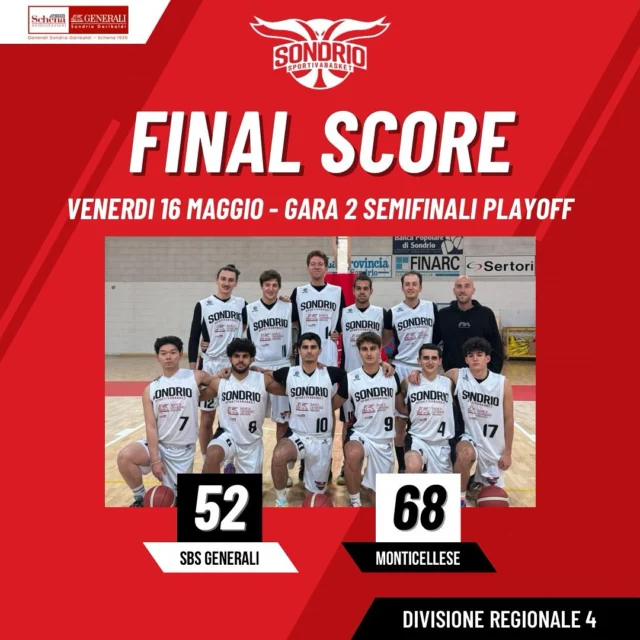 🏀 DIVISIONE REGIONALE 4🏀

Monticellese 68 - Sportiva Basket Sondrio 52

*PLAYOFF - GARA 2 / Semifinale*

( 16 - 8 ; 33 - 25 ; 51 - 35 )

📊Contini 2, Hu 10, Pozzi 2, Boffa 10, Bonfadini 11, Marchetti 4, Morozzo 9, Brenz Verca, Plozza 4

Finisce il sogno playoff per la DR4, troppa troppa Monticellese stasera, partitona dei padroni di casa che ci bombardano letteralmente di triple e chiudono completamente l’area annullando qualsiasi gioco dei lunghi e qualsiasi penetrazione degli esterni.
Neanche il vantaggio di 6 punti guadagnato in casa basta, si ferma a Lecco la promozione in DR3!

Non ci dilunghiamo sulla partita, una come ce ne saranno tante altre in futuro, ma facciamo un grande applauso a una squadra che si è vista stravolgere a inizio anno (perdendo praticamente tutto il quintetto) ed essendo stata privata anche durante l’la stagione del nostro miglior lungo (promosso in DR1) ma che nonostante ciò ha trovato un’armonia e una maturità che è andata via via in crescendo, non a caso non perdevamo una partita da marzo.
Semifinale straguadagnata e concedendo per lo meno un brivido alla superpotenza del nostro campionato, solo una partita un po’ sbagliata che è coincisa con una gran partita degli avversari ci ha fermato sull’ultimo scalino di accesso alla finale.

Faremo tesoro di questa esperienza e con questa nuova consapevolezza non potremo far altro che alzare l’asticella per l’anno prossimo, dove l’obiettivo minimo sarà raggiungere la finale.